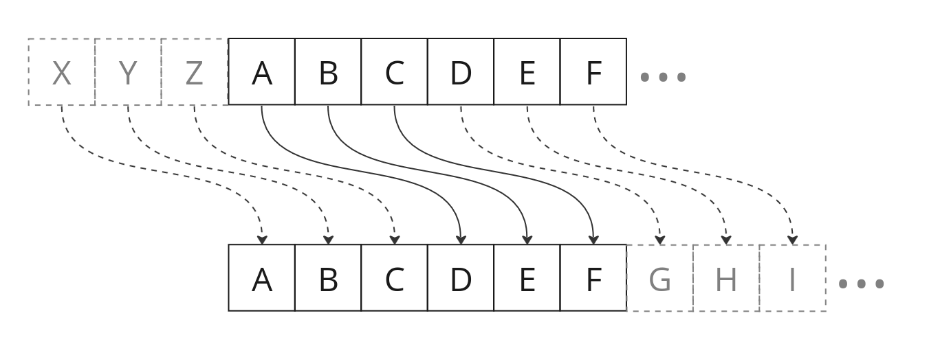 Guide to the Caesar Cipher